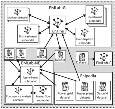 Representation of EMLab [7]