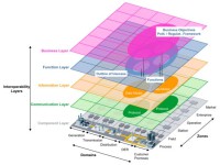 Complexity paves the path to smart electrical systems